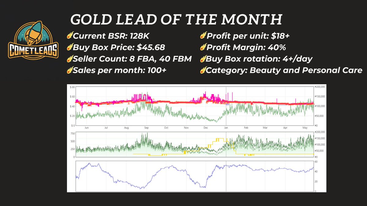 🚀HIGH PROFIT LEAD ALERT🚀Grab this highly profitable lead ASAP! Limited to 5 people only! As the sales of the product will end soon. DM @CometLeads for more information! #amazonseller #sellingonamazon #productsourcing #ecommerce #ecom #leads #amazon #Entrepreneur #amazonfba