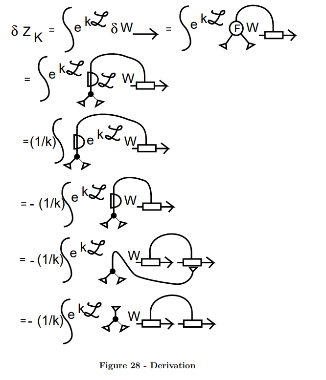 Found some pretty wacky integral notation