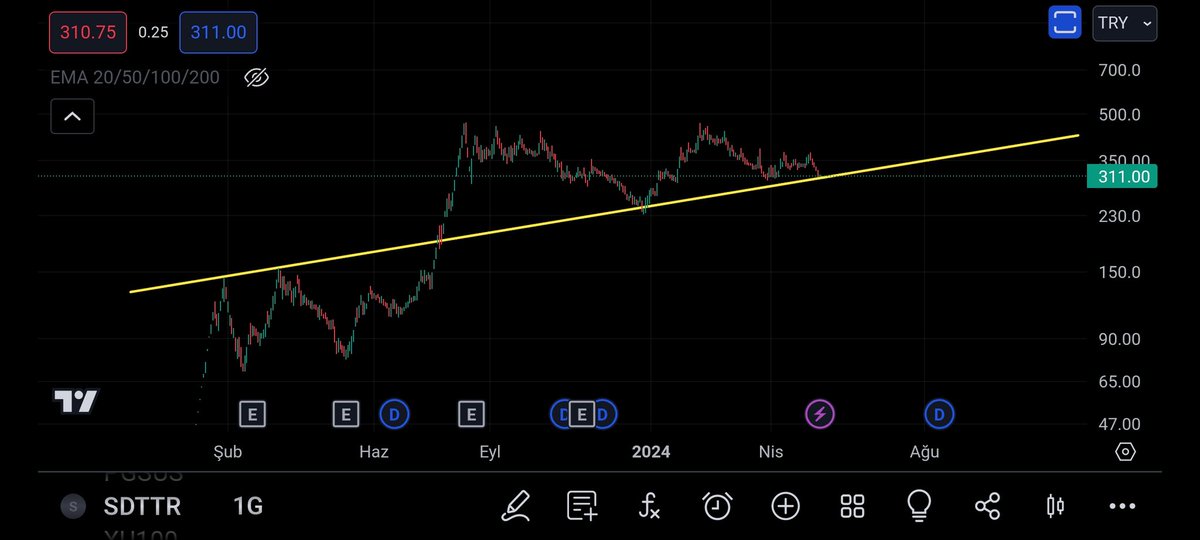 #SDTTR

BURDAN DÖNMELİ