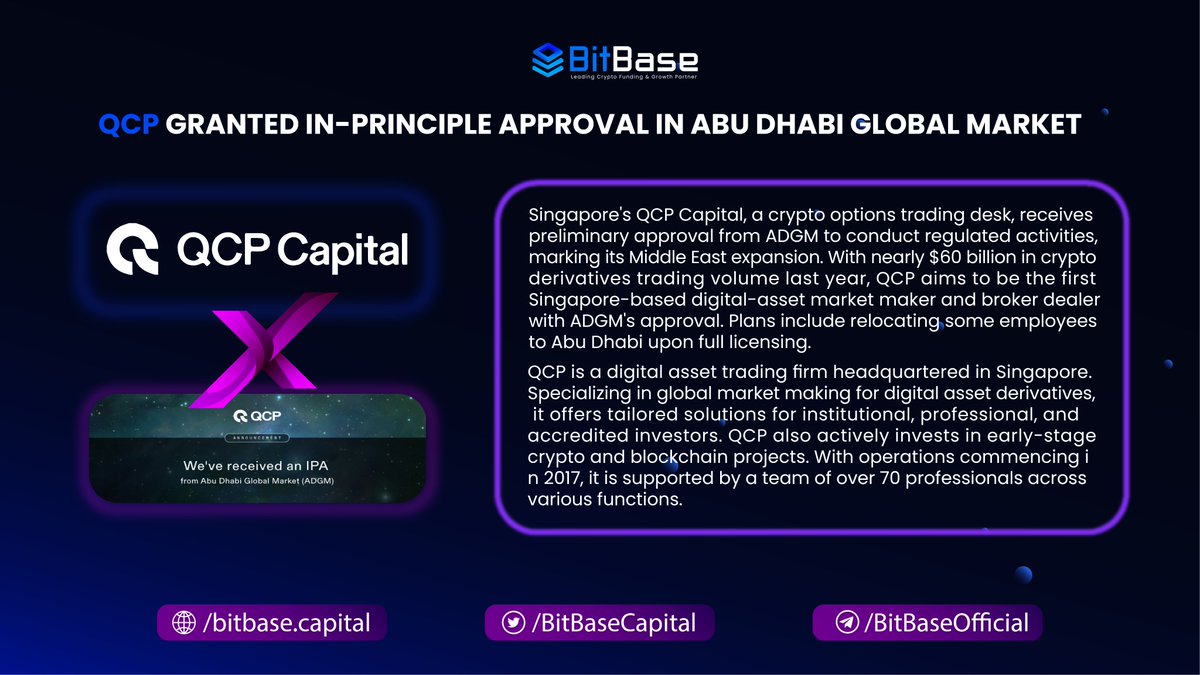 QCP Capital Expands to Abu Dhabi's Global Market After ADGM Approval:

After receiving preliminary approval from ADGM to perform regulated activities, Singapore's QCP Capital, a crypto options trading desk, has expanded into the Middle East. QCP hopes to be the first