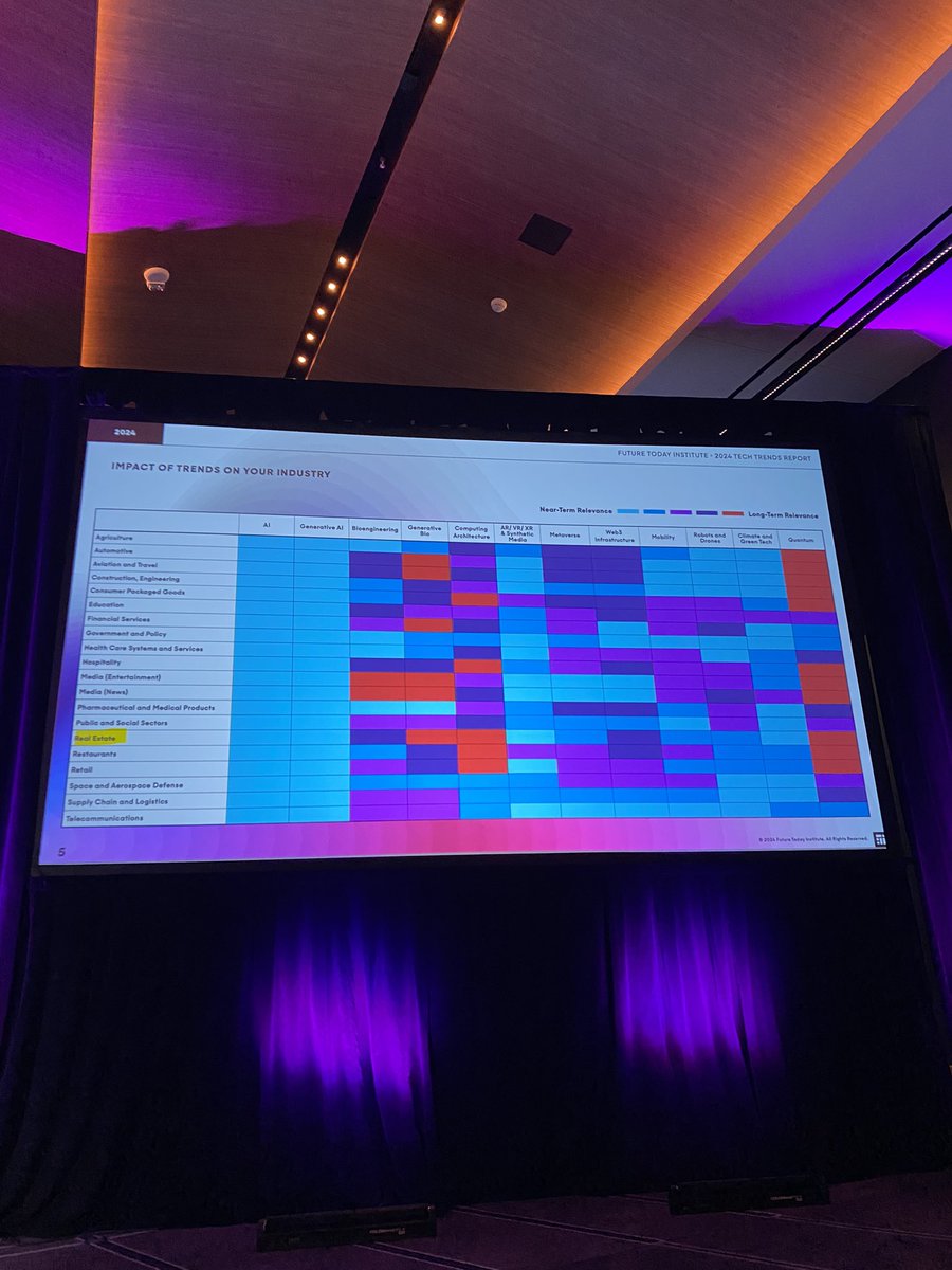LightBoxRE's tweet photo. What are the top things that are going to impact the #realestate industry in the near term? AI, generative AI, AR/VR/XR. #PRISM24 @anatbaron https://t.co/bRwTD9mITQ