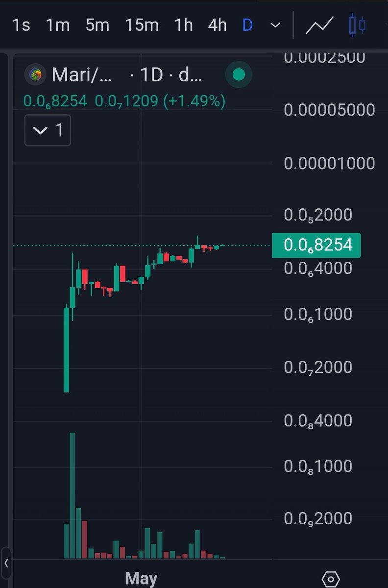 @oCalebSol $MARI but without the dip  

Big content dropping this week.

Check out @MariJuanaOnBase