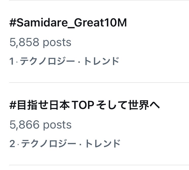 ただいま、日本のトレンド #Samidare_Great10M 1位 #目指せ日本TOPそして世界へ 2位 にランクインしました🌙👏 &TEAMメンバーにこのLUNÉの気持ちがこもった🏷️が届きます様に🙏💕 #Samidare_Great10M #目指せ日本TOPそして世界へ @andTEAMofficial