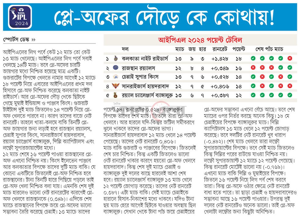 প্লে-অফের দৌড়ে কে কোথায়!... #SportsNews #Bangladesh #Newspaper #TATAIPL #IPL2024 @IPL