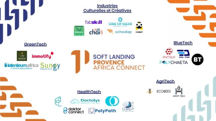 🌍 Accompagner les entreprises africaines à se développer sur notre territoire ! 🤝 🛬 Le programme d’accompagnement Soft Landing Provence Africa Connect, lancé en janvier dernier, a connu un joli succès avec 1⃣1⃣3⃣ candidatures reçues en provenance de 23 pays. 🌎 🎯 Parmi