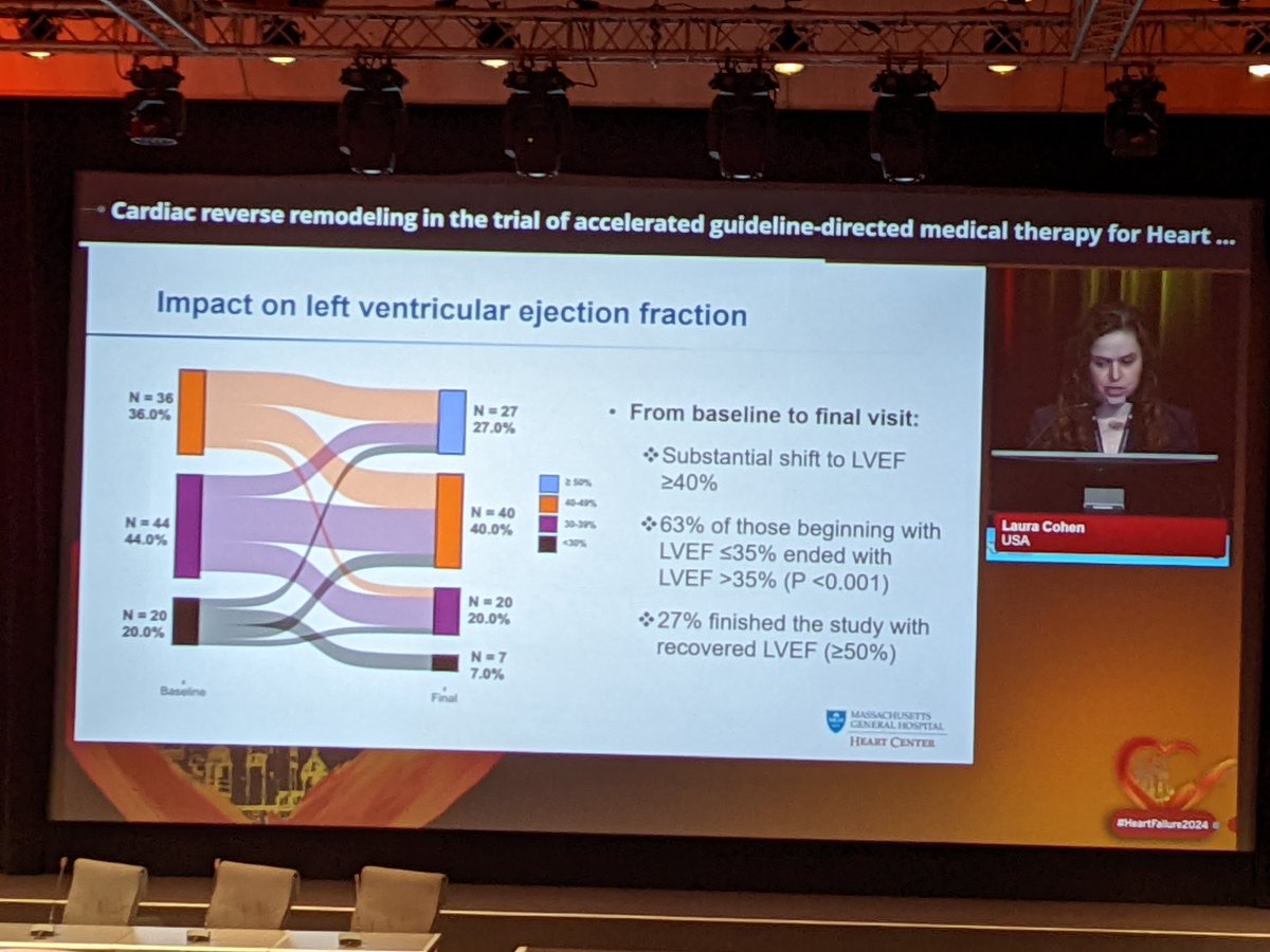 Safia Chatur, MD tweet media