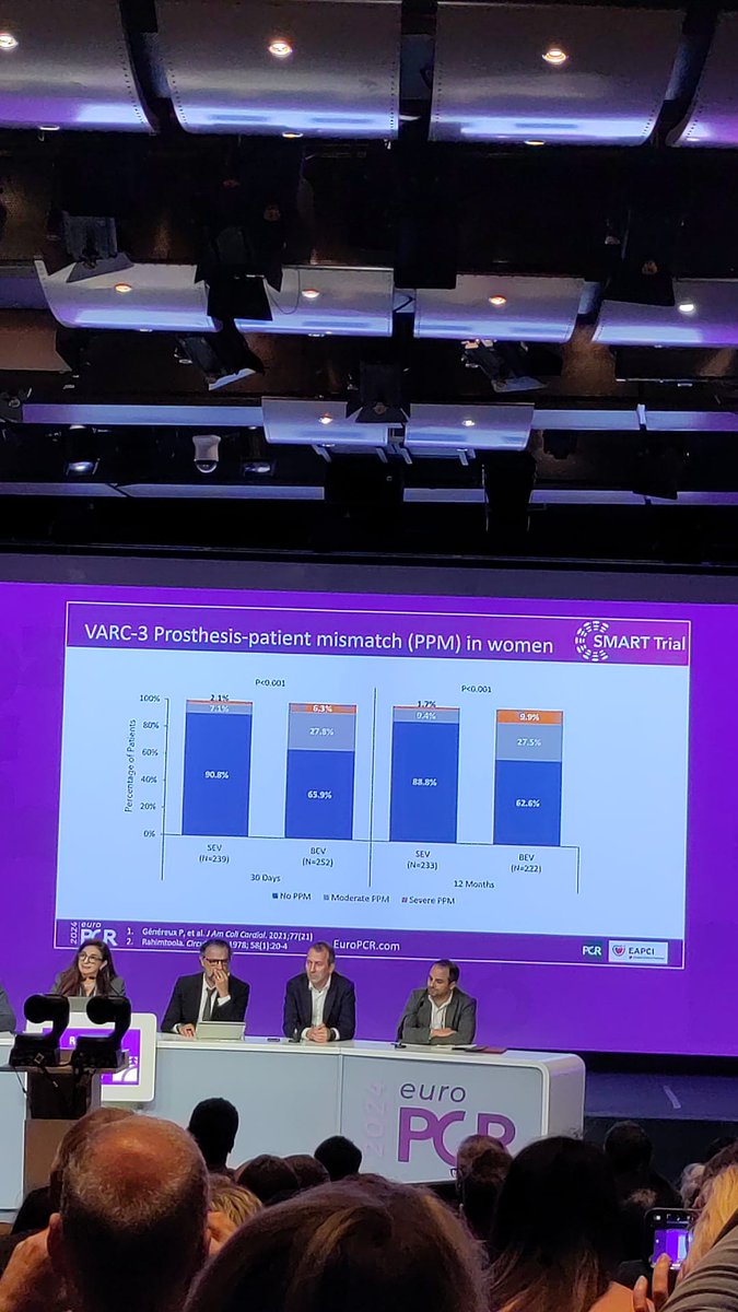 For women with small annulus with the current data it is preferred to have a self expanding valve. #EuroPCR2024 #CardioTwitter #Cardiology @PCRonline @Drroxmehran