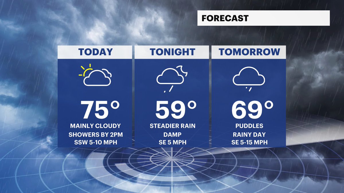 Clouds build until noon, then spotty showers by 2PM. Scattered showers by 6PM. Rainy Wed with slick travel/ puddles. Rain into Thu midday. Better by Friday & Saturday with clouds and sunny breaks! It's warm today with a high of 75! A bit cooler tomorrow (mid-60s) @News12NJ #NJwx