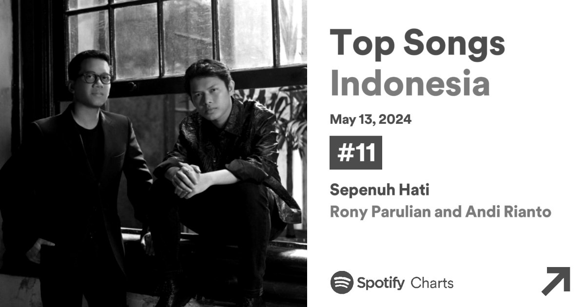 — TOP #11‼️

alhamdulillah. Kakak cantik juga naik lagi nih, ketemu panah ijo lagi yayyy. masyaAllah. pelan-pelan kita naik lagi ya, Kak. makasiii, nak cantikku. makasi, onti angkel semua. ♡

#RonyParulianXAndiRianto
#RonyParulianSepenuhHati