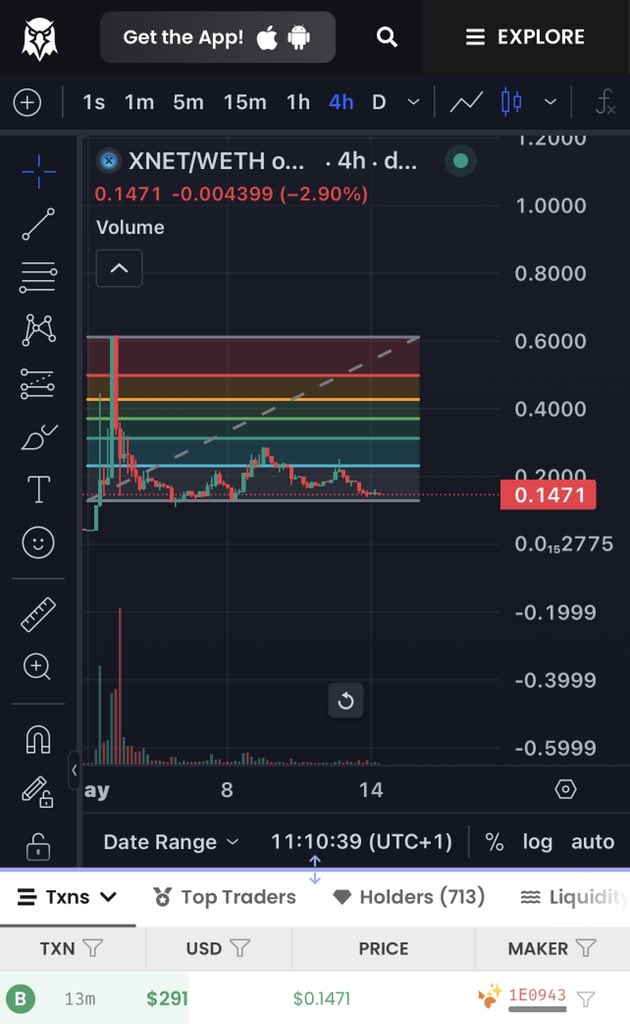 MovinFastEnough's tweet image. The most convention play or mine in the #DEPIN narrative has to be $XNET and it’s been trading at this bottom for awhile now, don’t be left out when it finally gets the recognition it deserves you’ll be amazed 👀📶 it’s #XNET for a reason so many Xs to be made here