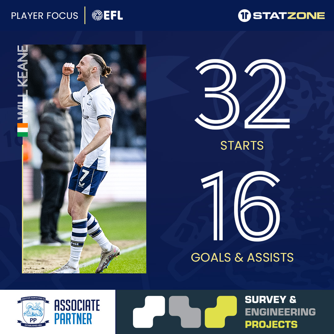 Our 2023/24 top scorer. 🎯🔥 StatZone delivered by @sepsurvey. #pnefc