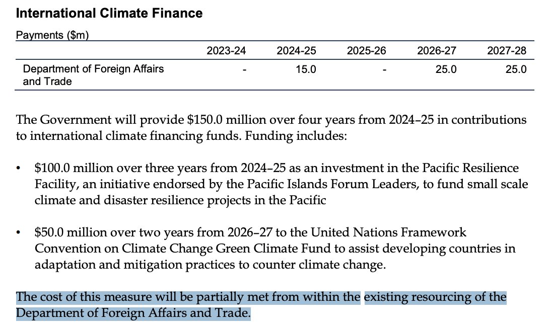 Looks like the climate finance Australia announced for the Pacific & Green Climate Fund at COP28 is coming mostly from existing funds. i.e. It's not new $ and now something else doesn't get $. #auspol #climate #Budget2024 dcceew.gov.au/about/news/cop… #auspol #climate #Budget2024