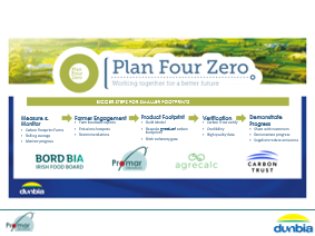 TrouwNutr_GB's tweet photo. Excellent demonstration from Ellie Newman, Promar and Katie Major, Dunbia about how to route to Net Zero is continuous & collaborate. We cannot just focus on one aspect of sustainability but we must all work together
#TNGBSustainability #TimeToTakeControl https://t.co/VrWiQS05qc