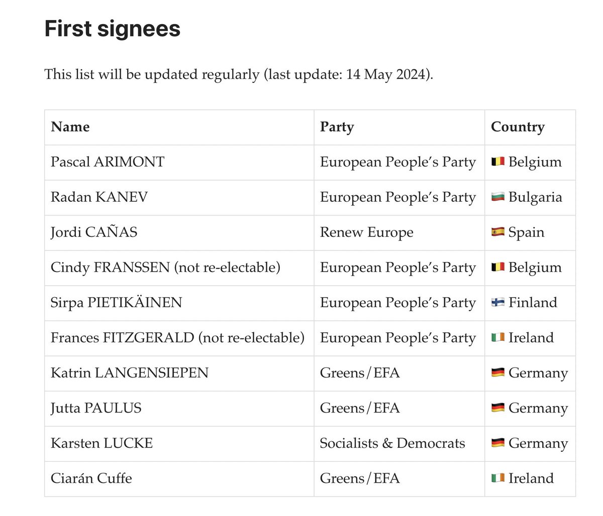 For the upcoming European elections from 6 - 9 June, we have created an “ME/CFS pledge” to ensure that the European Commission acts on resolution 2020/2580(RSP)). We hope that as many EU parliamentary candidates as possible will support this pledge. 🔗europeanmecoalition.com/the-me-cfs-ple…