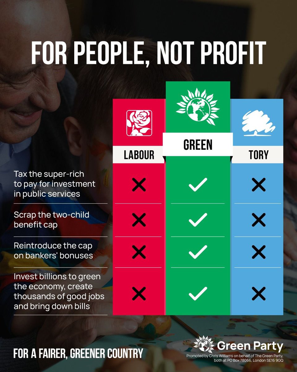 🟩 Green Party - 4 🟥 Labour Party - 0 🟦 Tory Party - 0