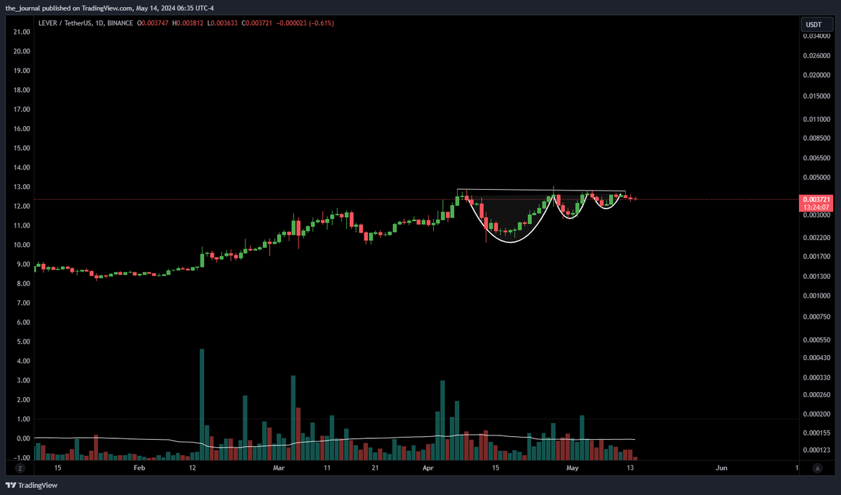 tradersabr tweet media