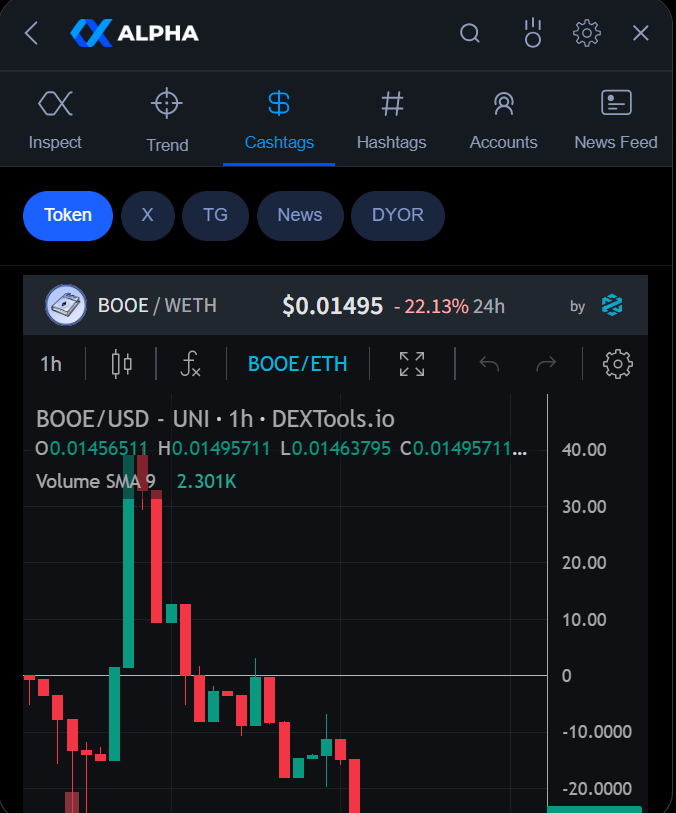 DaaCrypto1104's tweet photo. $BOOE maintains resilience at 8M, showing bullish signals. Further research facilitated by the @XAlphaAI_Team extension. Discover more alphas effortlessly with #Simply_Use_XAlpha. https://t.co/boGuHBb3ZS