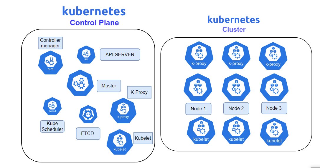 zeronecloud's tweet image. Kubernetes- an open-source software for automating deployment, scaling, and management of containerized applications.

#kubernetes #kubernetescluster #kubernetesmanagement
