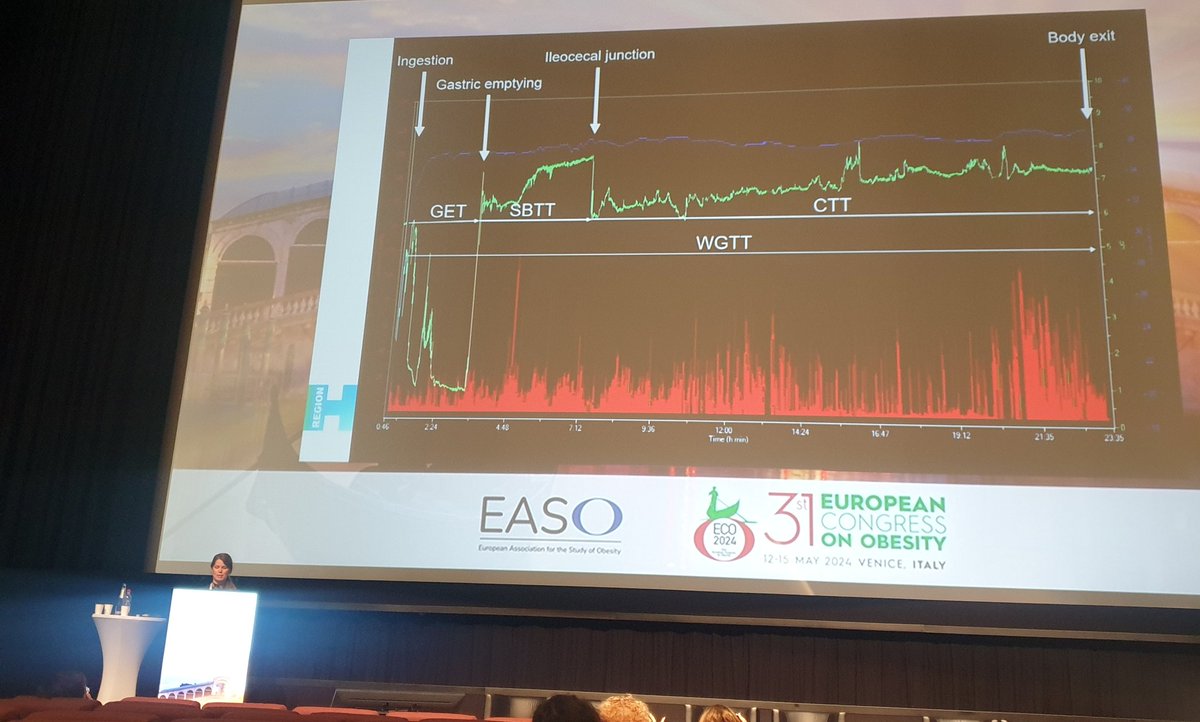 #eco2024- Marie Moller Jensen - gastrointestinal disorder in obesity! Cool use of ingestable capsule to measure transit time; no effect of time restricted eating (TRE) on transit time or gatrointestinal sysmptoms in this population with obesity and high risk of T2D