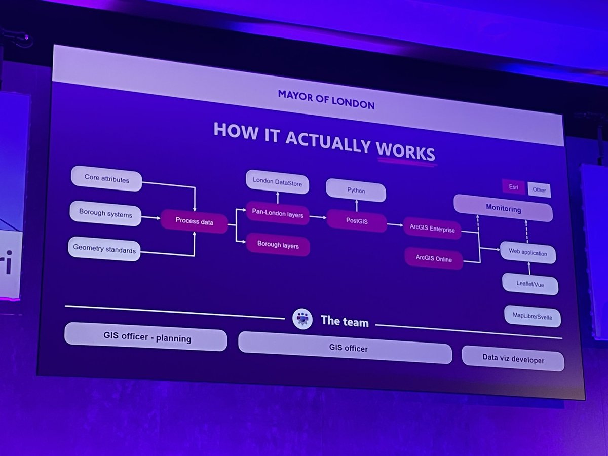 Check out this from GLA - please use it and feedback to them what you do with it so they can get more funding to continue to do good work!
#esriukac

apps.london.gov.uk/planning/