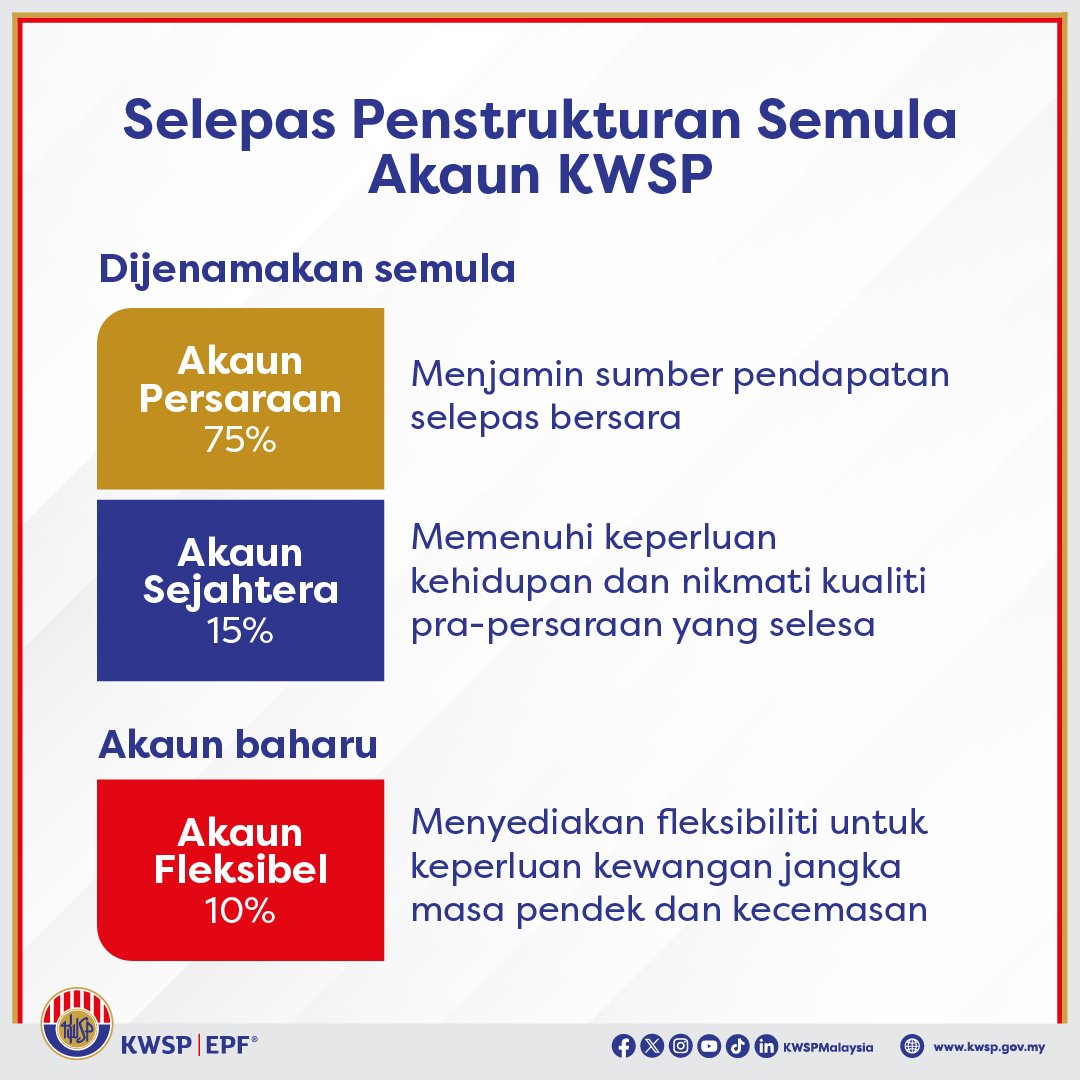 ‼️Apa yang anda perlu tahu tentang🧐
𝗣𝗘𝗡𝗦𝗧𝗥𝗨𝗞𝗧𝗨𝗥𝗔𝗡 𝗦𝗘𝗠𝗨𝗟𝗔 𝗔𝗞𝗔𝗨𝗡 𝗞𝗪𝗦𝗣

#EPF #KWSP #AkaunFleksibel #Akaun3EPF #MalaysiaMADANI #DemiRakyat #DemiPertiwi #KLCeria #CMSWPKL