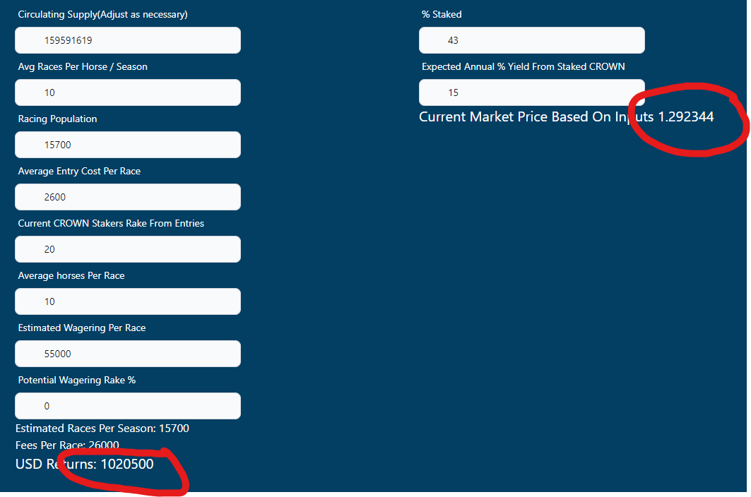 There isn't a bigger bargain than $CROWN when it's traded at <$0.60

Plug the valuation metrics into our model, assuming an expected 15% yield, the fair valuation is $1.29 👀

NFA, but you can input the metrics at gapdata.racing and work it out for yourself 💰

#IYKYK