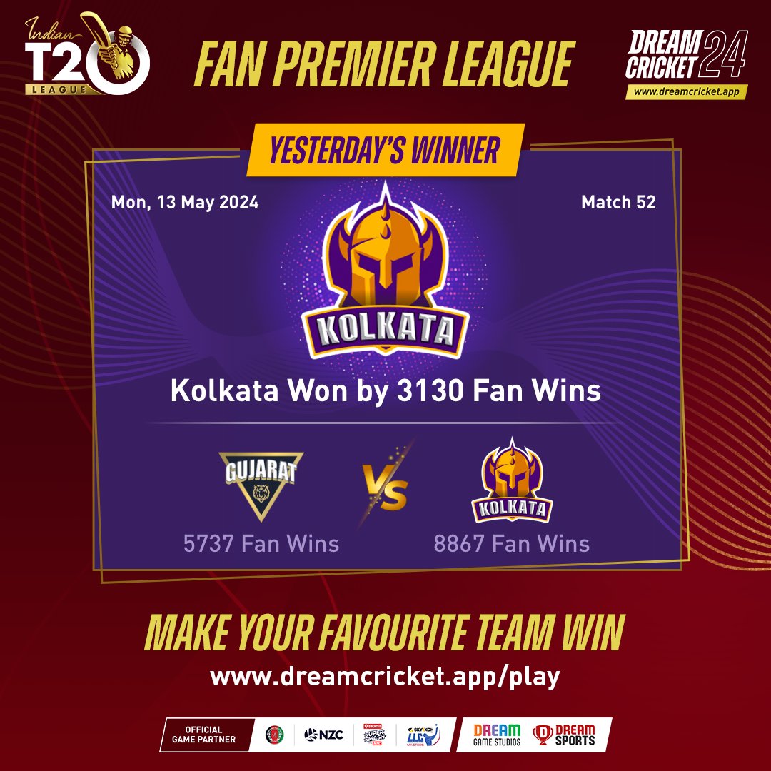 Kolkata's victory yesterday was nothing short of spectacular, sealing the match with an impressive margin. Guess who's winning today? #dreamcricket2024 #indiant20league #matchoftheday #Cricket