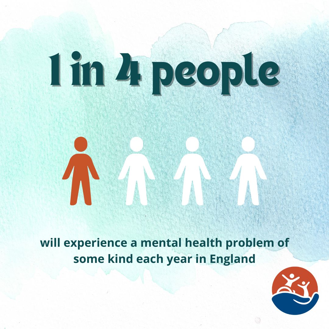 It's #MentalHealthAwarenessWeek this week so let's come together to spread awareness for mental health. Did you know that 1 in 4 people will experience a mental health problem of some kind each year in England? Your mental health matters, and you are not alone 🤍