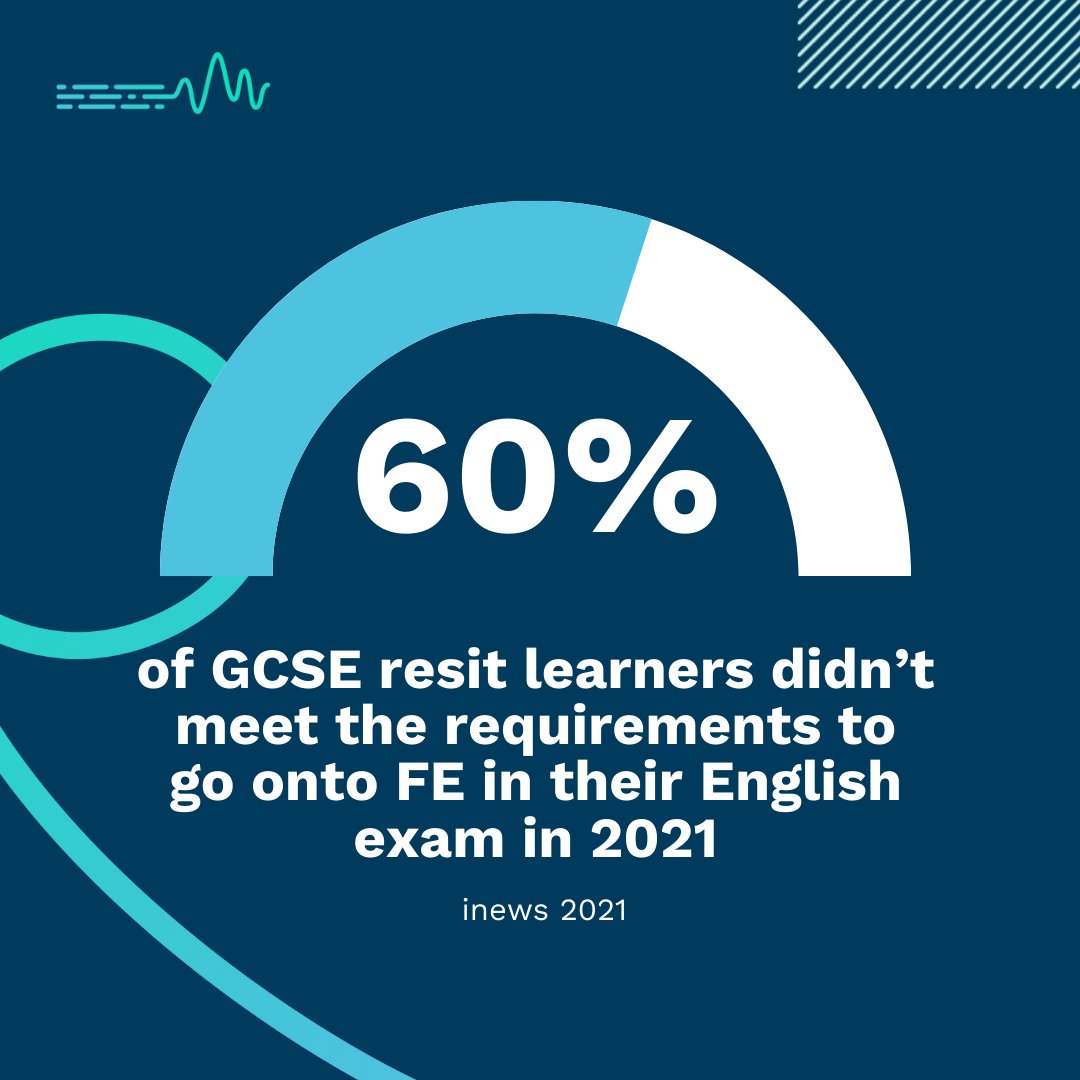 How many jobs can you think of that don’t require English as a skill?🤔 Yet iNews reported that 60% of GCSE resit learners didn’t meet the requirements to go onto FE in their English exam in 2021😞 We’re looking to change that💪 Find out more➡️ lexonik.co.uk/post-16-interv…