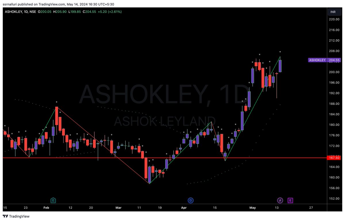 #ashokley