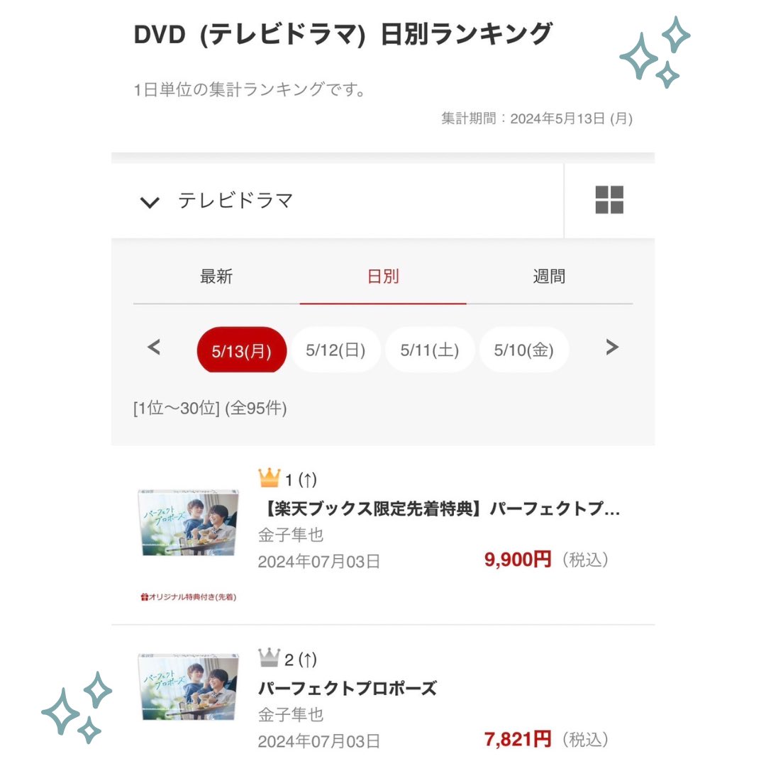 #パーフェクトプロポーズ🍳🎐
Blu-ray＆DVDが・・・

Amazon・7net・楽天ブックスの
日本ドラマ部門で
デイリー1位・2位を独占中✨

ありがとうございます🍀

7月3日の発売をお楽しみに！

vap.co.jp/propose/

#金子隼也 #野村康太
#かいひろ