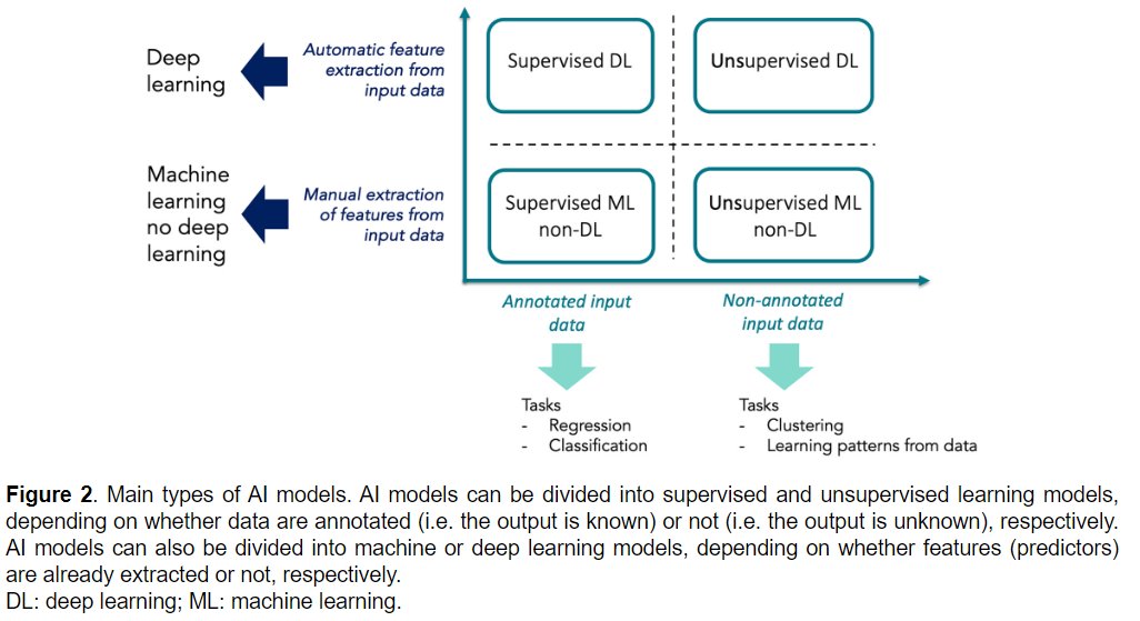 MSJ (@msj_research) on Twitter photo Artificial intelligence in #MultipleSclerosis MRI has potential to support diagnosis, find prognostic markers, improve clinical management, and understand disease mechanisms.
Review from <a href="/SaraCollorone/">Sara Collorone</a> <a href="/CarmenTur1/">Carmen Tur</a> <a href="/QSMSCENTRE/">QueenSquareMSCentre</a> <a href="/UCLBrainScience/">UCL Brain Sciences</a> <a href="/cemcat_em/">Cemcat</a> ▶️journals.sagepub.com/doi/abs/10.117… Artificial intelligence in #MultipleSclerosis MRI has potential to support diagnosis, find prognostic markers, improve clinical management, and understand disease mechanisms.
Review from <a href="/SaraCollorone/">Sara Collorone</a> <a href="/CarmenTur1/">Carmen Tur</a> <a href="/QSMSCENTRE/">QueenSquareMSCentre</a> <a href="/UCLBrainScience/">UCL Brain Sciences</a> <a href="/cemcat_em/">Cemcat</a> ▶️journals.sagepub.com/doi/abs/10.117…