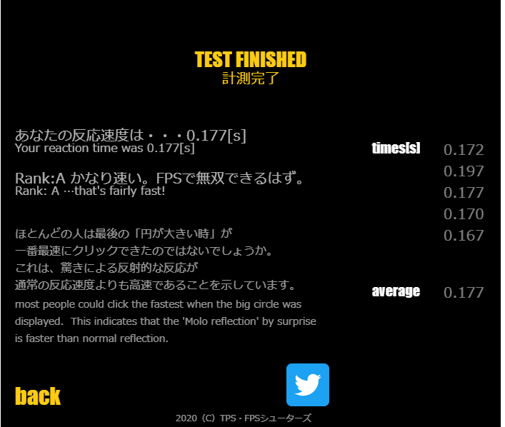 最近LoLしかやってないけどまだいけるか

反射神経測定 あなたの反応速度は0.177[s]
 tps.game-tansaku.net/gunshooting/ai…