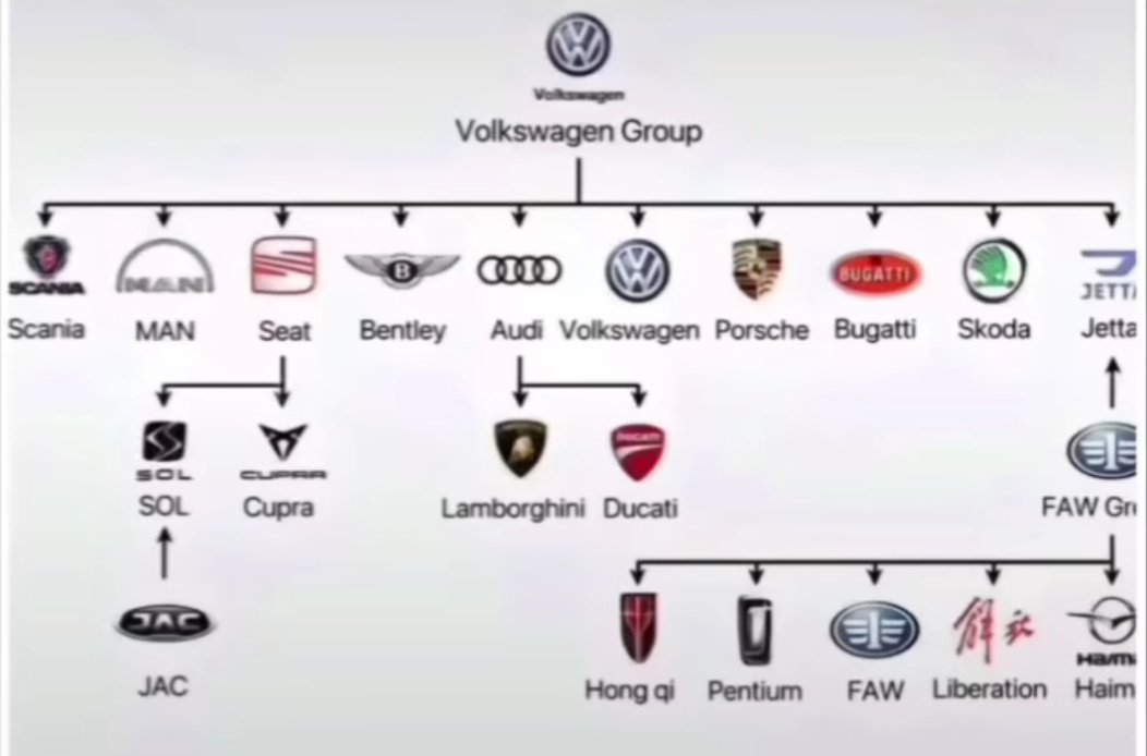 So how old were you when you got to know that Volkswagen Group is the 𝑮𝒐𝒅𝒇𝒂𝒕𝒉𝒆𝒓 𝒐𝒇 𝒄𝒂𝒓𝒔?

#didyouknow #cars #Volkswagen