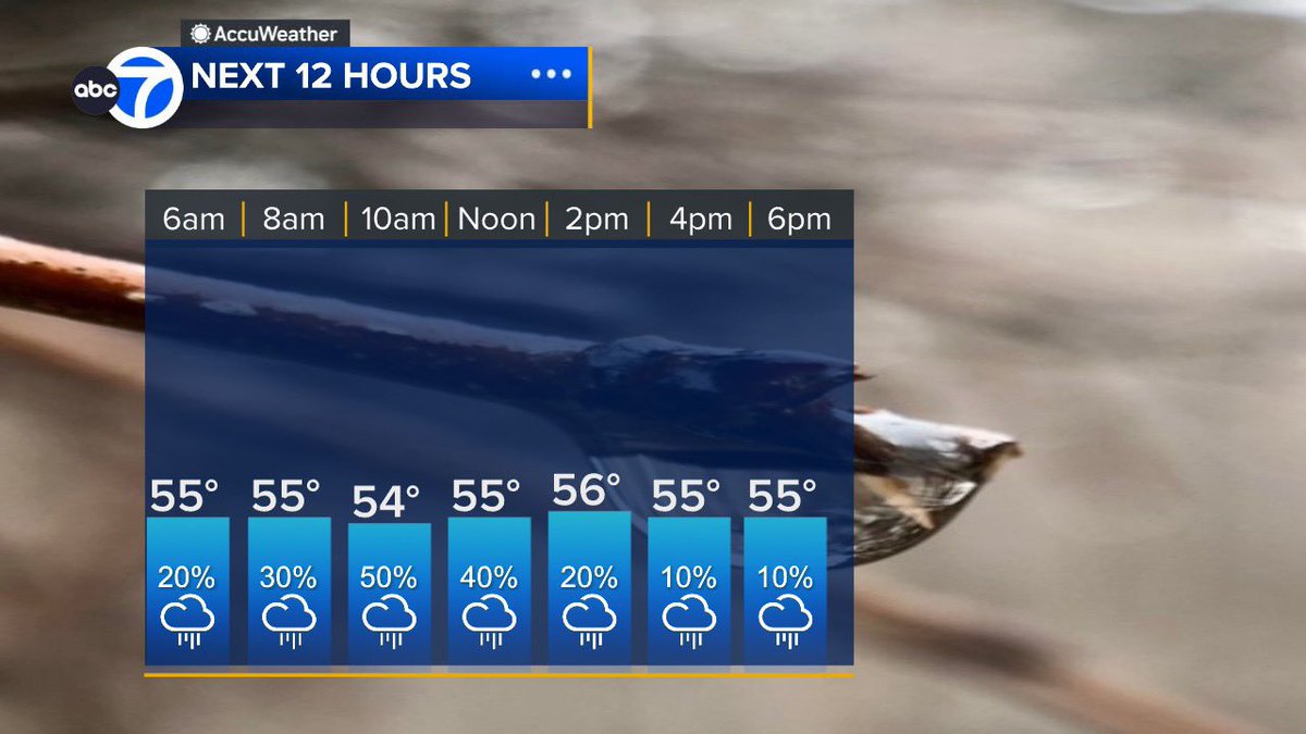 Here’s how your day is shaping up around #Chicago Heavy rain will still be possible mainly south of I-80.