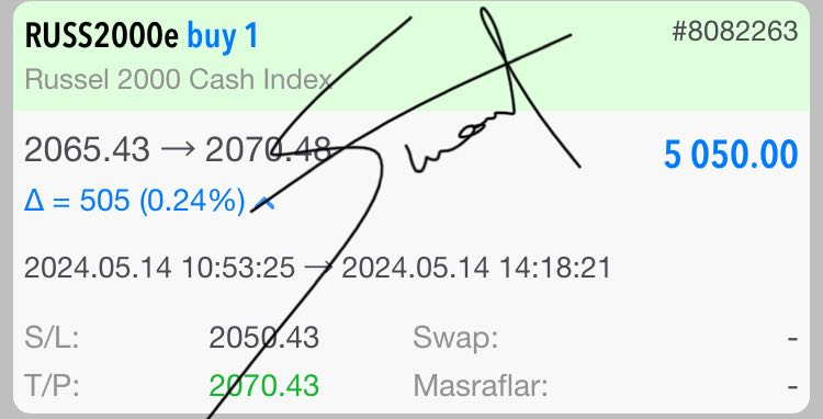 ✔️ An İtibarı ile HEDEF TAMAM.😎 🔻 Russel 2000 Cash Index 🔻 ABD Borsa Endeksi 💥💲5.050💲💥 Dolar Kazanç. 🎯 35.000 Olan Hedefimizi 🎯37.253 Dolar ile Geçiyoruz. 🚀...ŞOV DEVAM EDİYOR...🚀 #bist100 #borsa #lilak #sasa #ALTNY