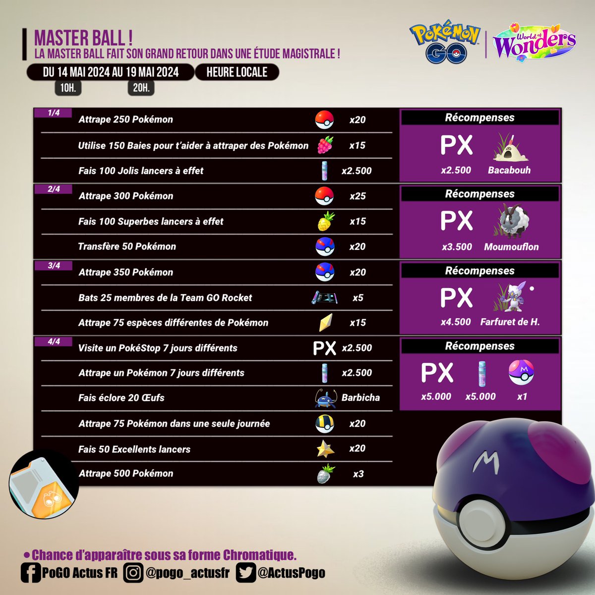 ActusPogo's tweet image. La #MasterBall fait son grand retour dans une Étude magistrale dans #PokemonGO ! 🤯