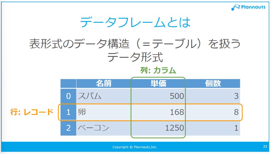 c11z3wcxZWQ8EJ9's tweet image. #ノンプロ研 #Python講座

データフレーム！
試験に出ますよ～