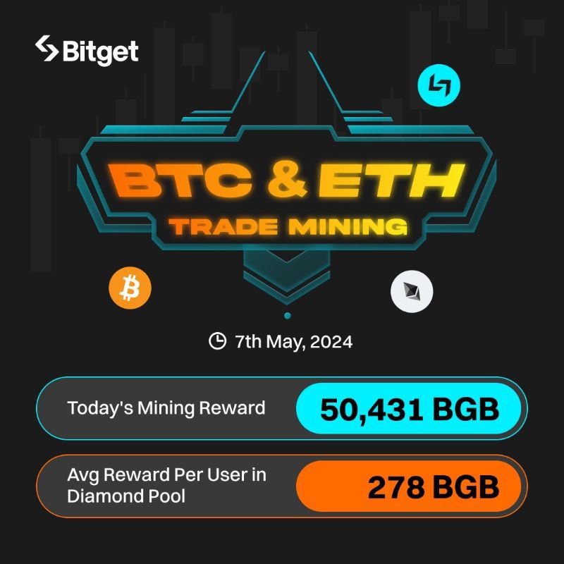 🔥 Ready to earn some $BGB? 

Trade $BTC/USDT or $ETH/USDT on #Bitget  to seize today's mining reward of 50,431 $BGB!

#TradeToMine now! 
bitget.com/events/trade-m…

✅ Follow @BitgetIndia 
👉 Join Community 
t.me/bitgetindian
x.com/bitgetindia/st…