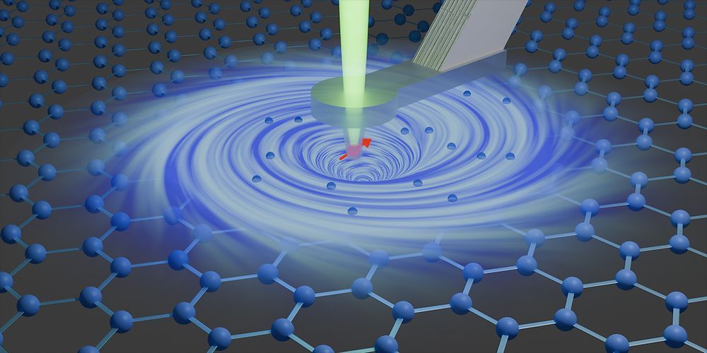 Electron vortices in graphene detected 
nanotechnologyworld.org/post/electron-… 
#nanotechnology #materialsscience #graphene #electronics #quantum #microscopy #technology