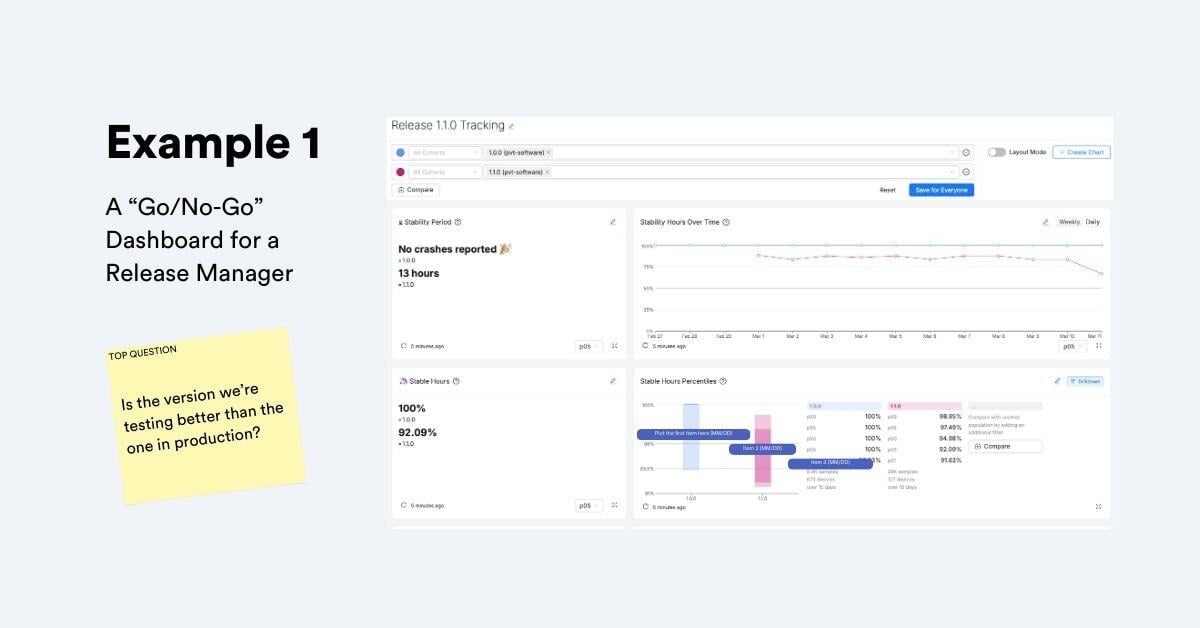 The golden rule for an effective IoT monitoring dashboard: know your audience. 👨‍🏫 Expert tips + real-world examples on how to create IoT dashboards for busy execs, PMs, customer support, and more. 💡 hubs.la/Q02x3mTG0 #IoT #dashboard