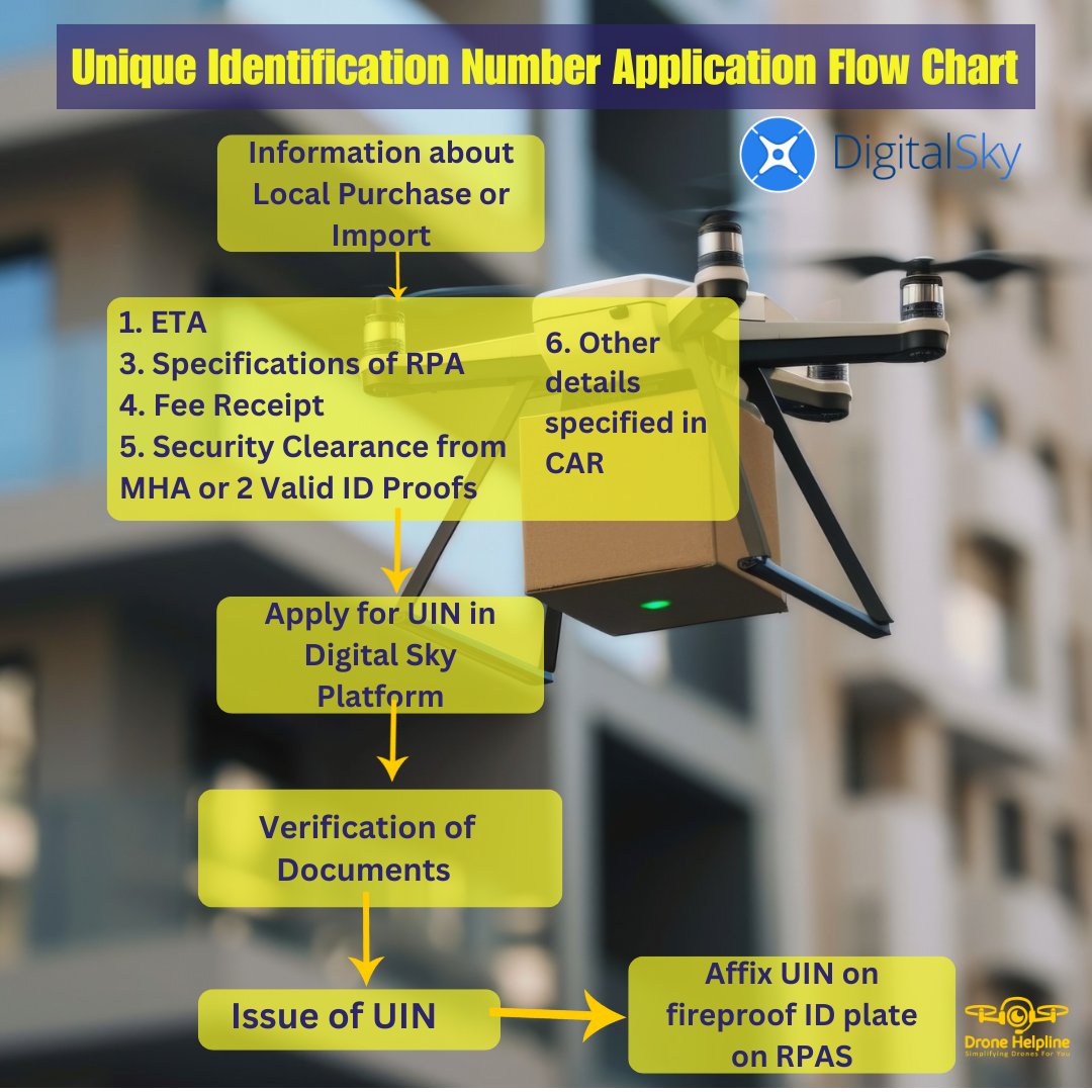 Get a Unique Identification Number (UIN) for your drone in India through DigitalSky platform. It's like a license plate, takes 15-20 mins. Source: digitalsky.dgca.gov.in #drone #UIN #DGCA #registration #drones #droneoperator #dronepilot #digitalsky