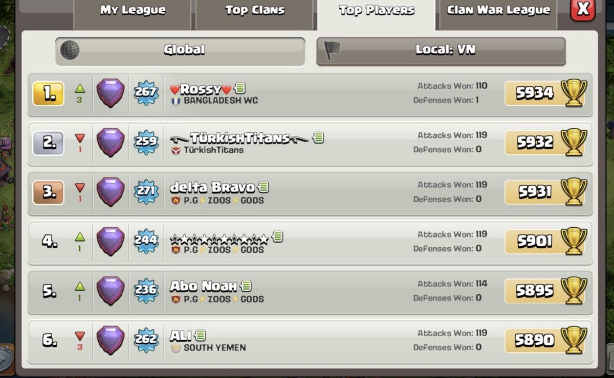 Troc$Paris (@paristroc) on Twitter photo my first time top1 global( 15th day) my first time top1 global( 15th day)