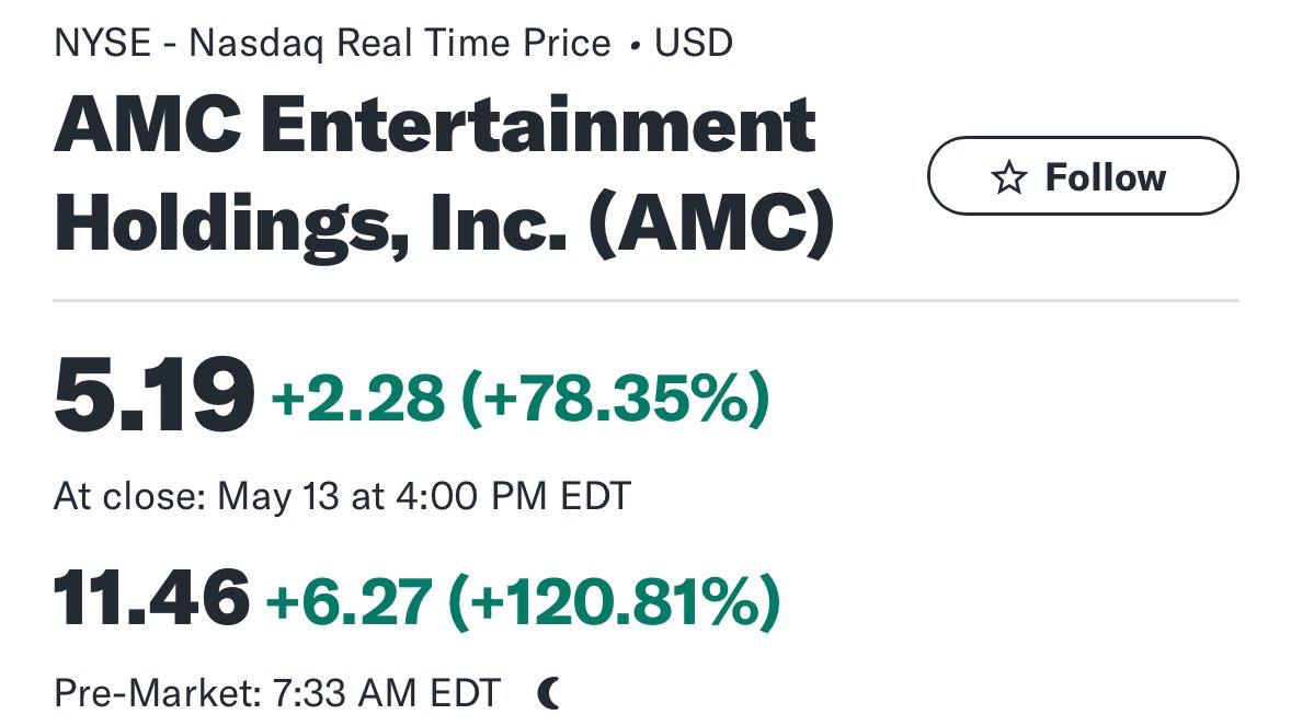 $AMC out of control again this morning (and yes, I felt the FOMO, I bought some)