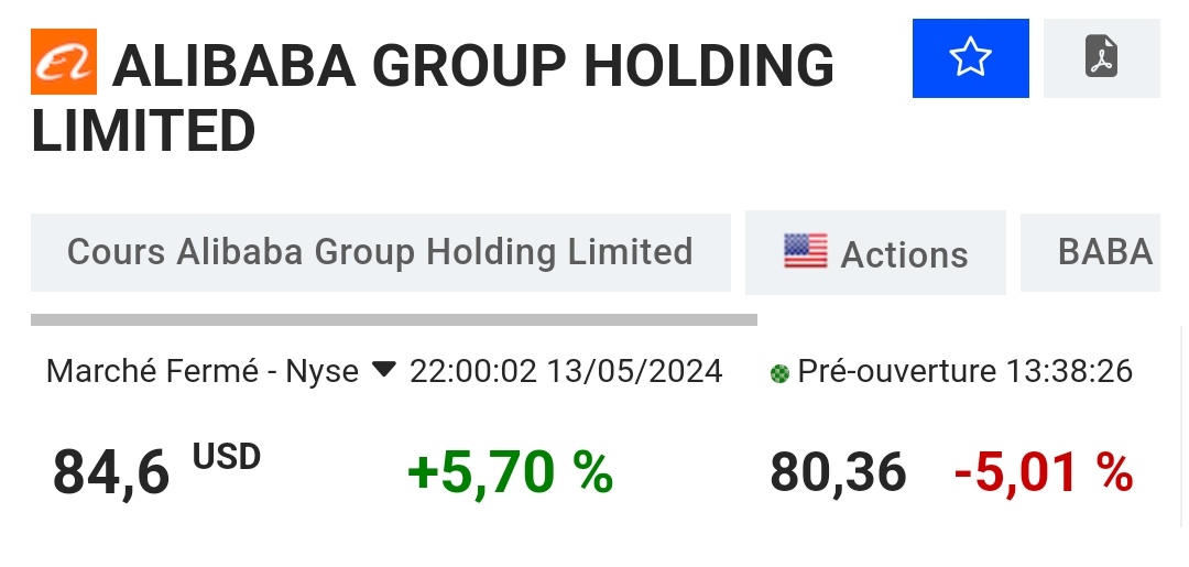 🇨🇳 Les résultats trimestriels de Alibaba $BABA viennent de tomber : 

✅ CA = $30,73 Mds contre $30,42 Mds

❌ BPA = 1,40$ vs. 1,41$ 

-5% pour le moment en pré-ouverture 📉