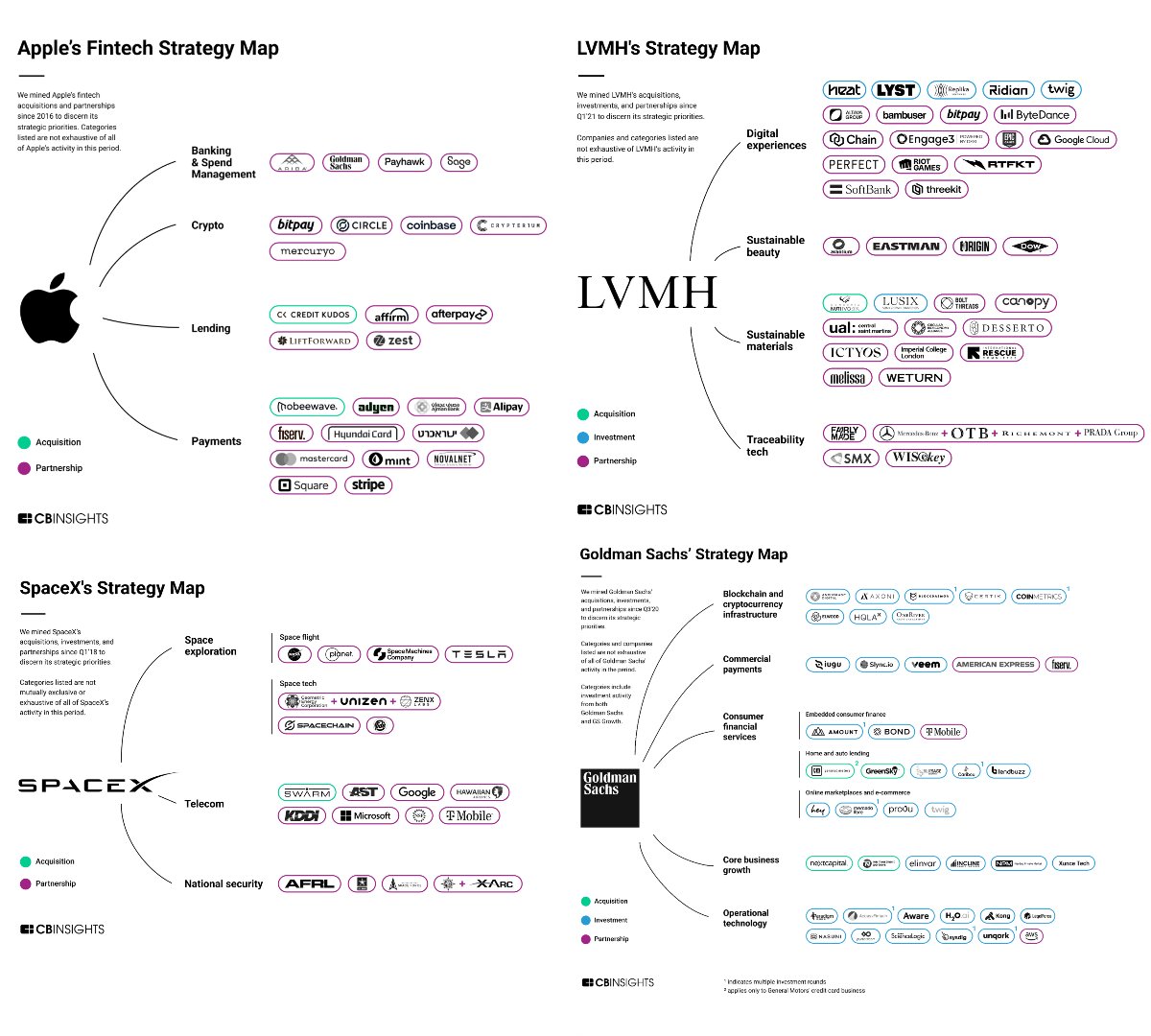 Our book of strategy maps shines a light on the strategies of the world’s most important companies. Where is a company deploying its resources? Who are a company’s partners, investments, and M&A targets? These are the non-BS predictors of strategy. cbi.team/44mkN6L