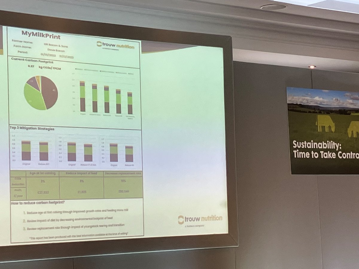 Dave Bacon, Gleadthorpe Farm sells his milk to Sainsbury’s via Muller and has an impressively low carbon footprint at only 0.93kg/ FPCM. But still striving to improve efficiencies to drive this down further, maximising sustainability incentives per kg milk #TNGBSustainability