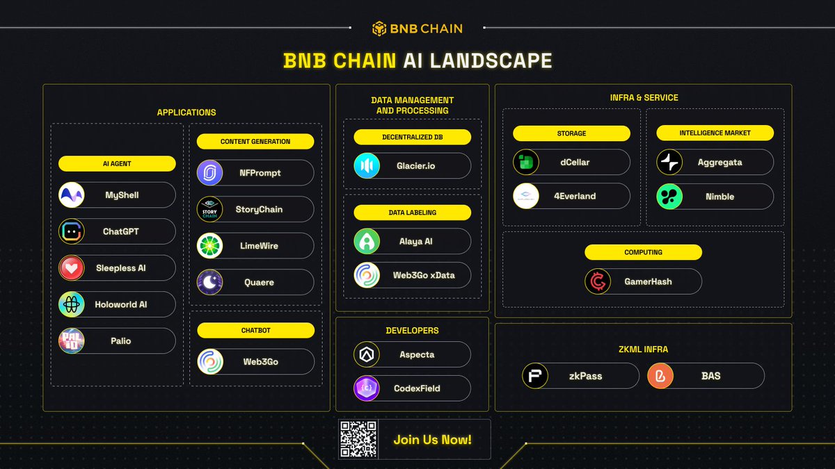 EarlyairdropID's tweet image. BIG REWARD early acces ✅
BIG project🚀
farming get $oo with @moonberg_ai 
register : moonberg.ai/ref/cqiGKXcwxL

farm hard get $zent @ZentryHQ
#zentry Zentry

good egage @StoryChain_ai
get point backup binance_lab
register : storychain.ai/earn?refer=ae2…