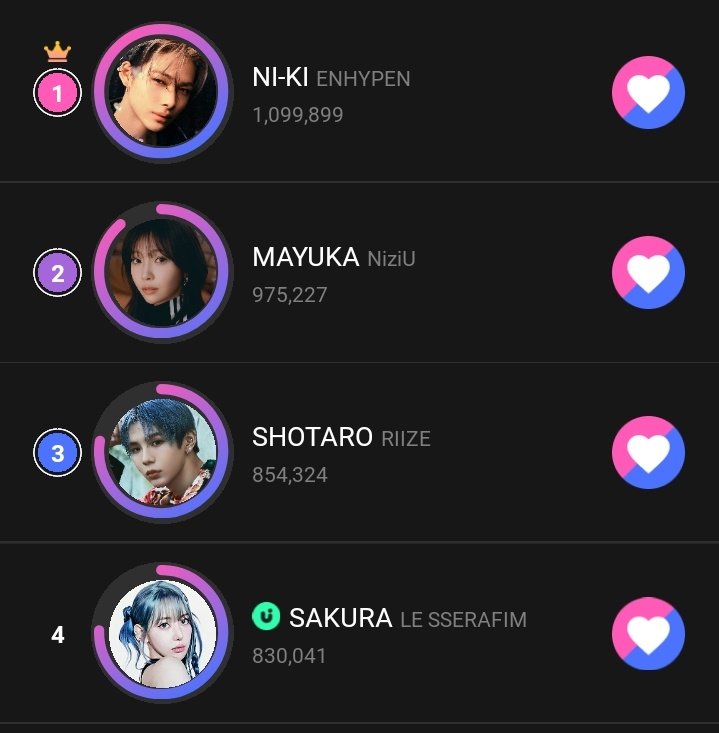 [🗳] UPICK ⸻ KPOP GLOBAL MEMBER JAPAN #4 SAKURA - 830,041 📅 3 days left ~ 3PM KST 📍collect. vote. repeat. ✅only rank 1 can win the reward 🏆LED Yunika Vision, Japan Keep collecting blue jams💙 #LE_SSERAFIM #르세라핌 #宮脇咲良 #사쿠라 #SAKURA #ックラ