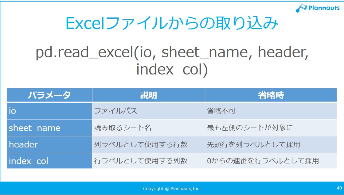alice37308108's tweet image. Excelから読み取るときはシート名を指定しましょう！
#ノンプロ研 #Python講座